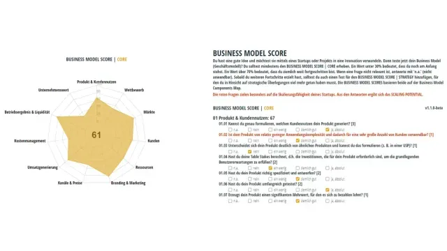 Business Model Score