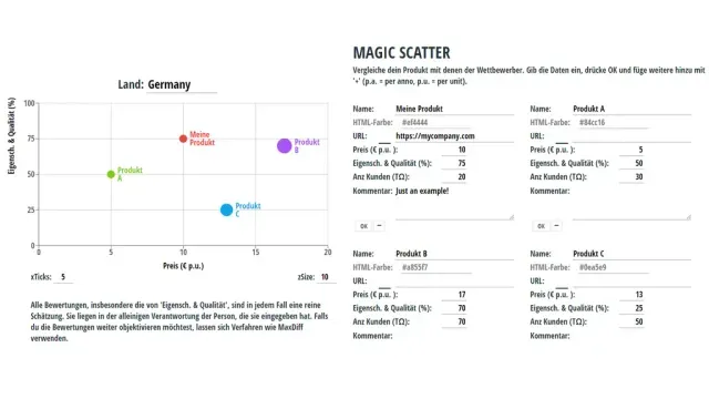 Magic Scatter