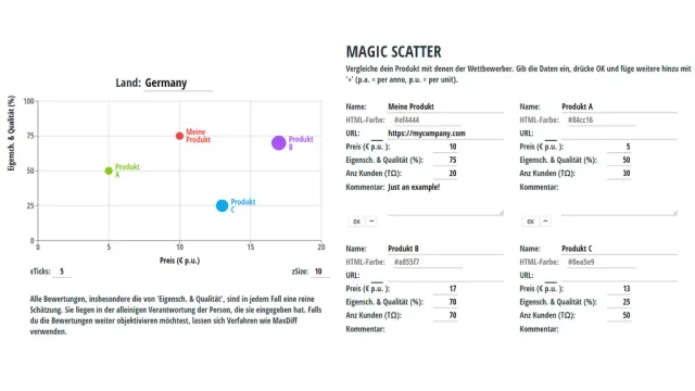 Magic Scatter